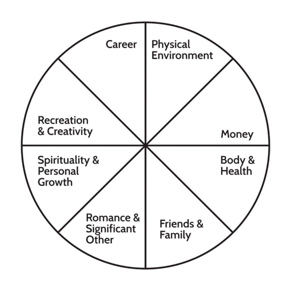 Lesson 4: Beliefs and Values Support Who (You Think) You Are - Matt Hudson